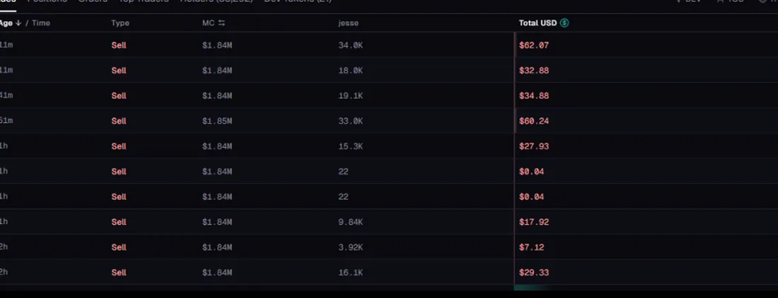 Trades table with age, type, market cap, amount and total value columns